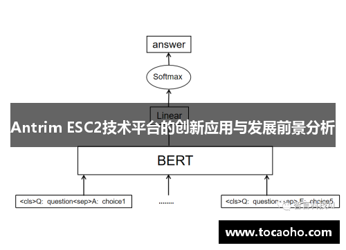 Antrim ESC2技术平台的创新应用与发展前景分析